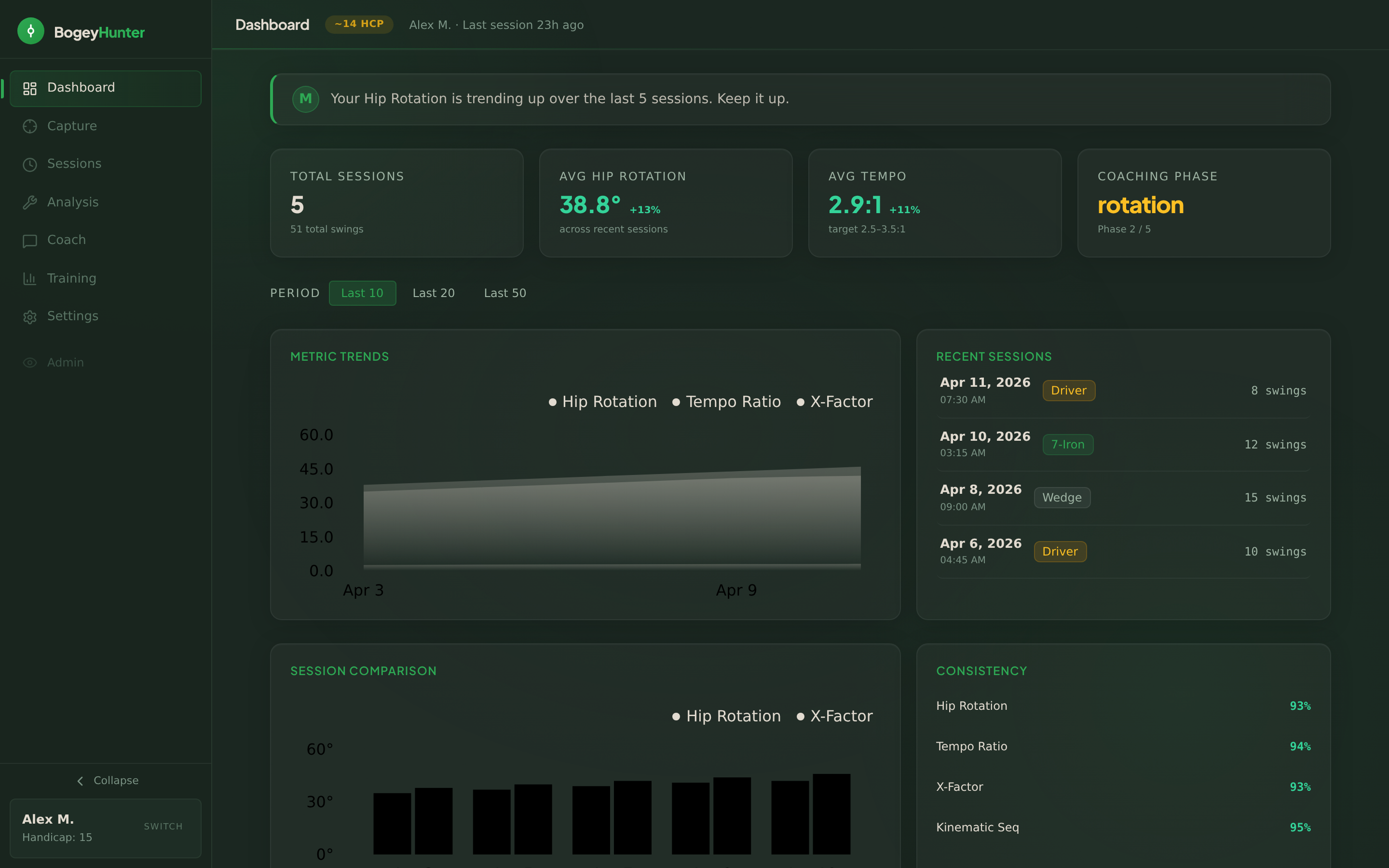 BogeyHunter Dashboard — progress tracking and session history