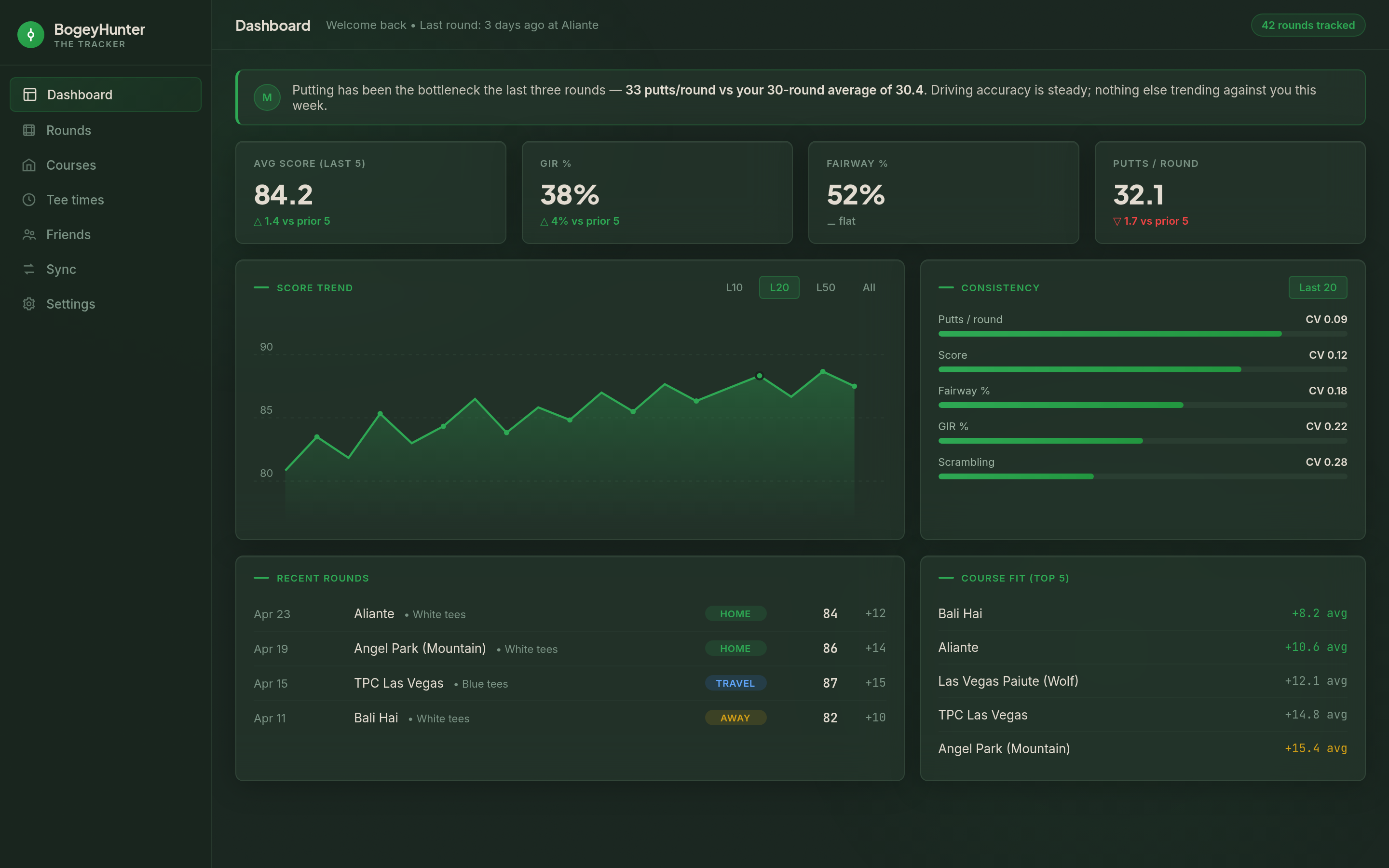 The Tracker desktop KPI dashboard — score trend, consistency, and rolling averages
